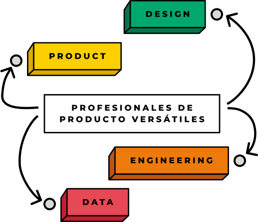 Ilustración de equipo de producto